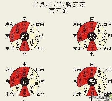 西四命床位